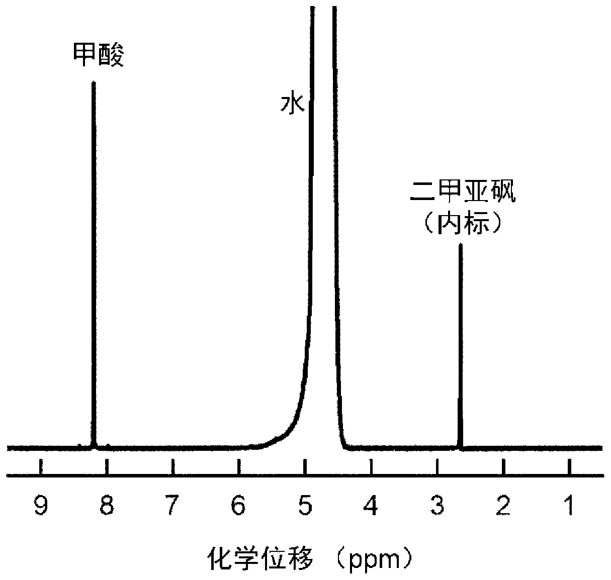 Catalyst for producing formic acid by electroreduction of carbon dioxide and preparation method thereof