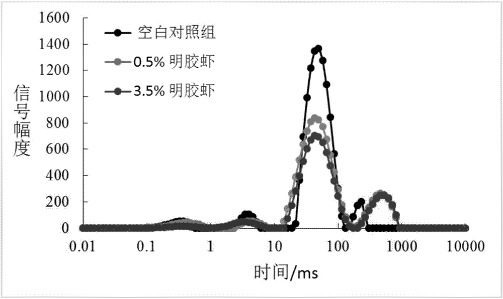 Method for non-destructively detecting glue-injected aquatic product