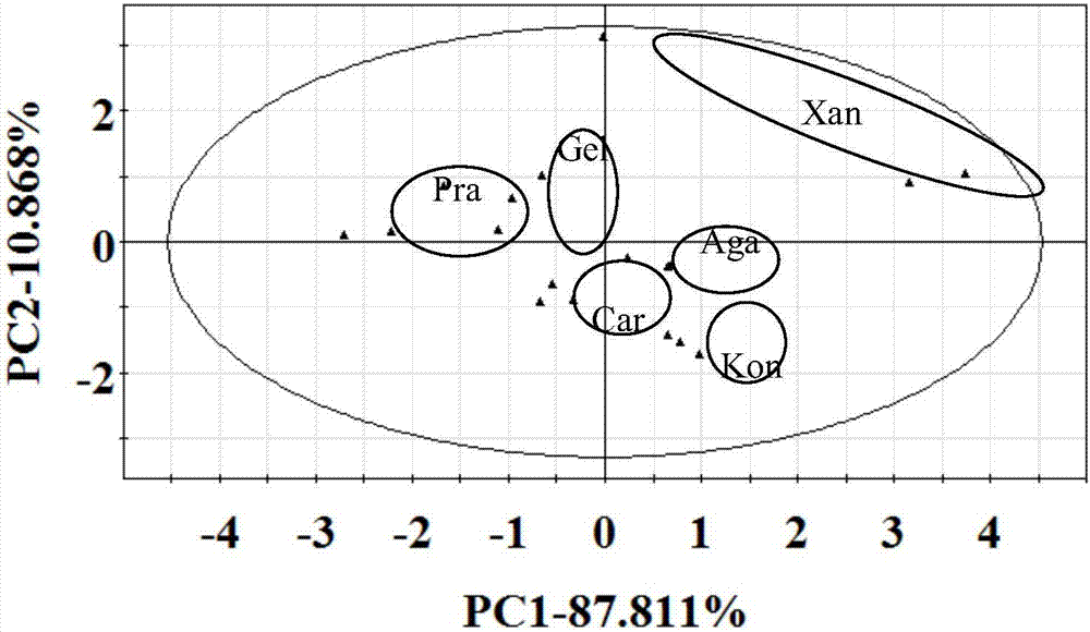 Method for non-destructively detecting glue-injected aquatic product