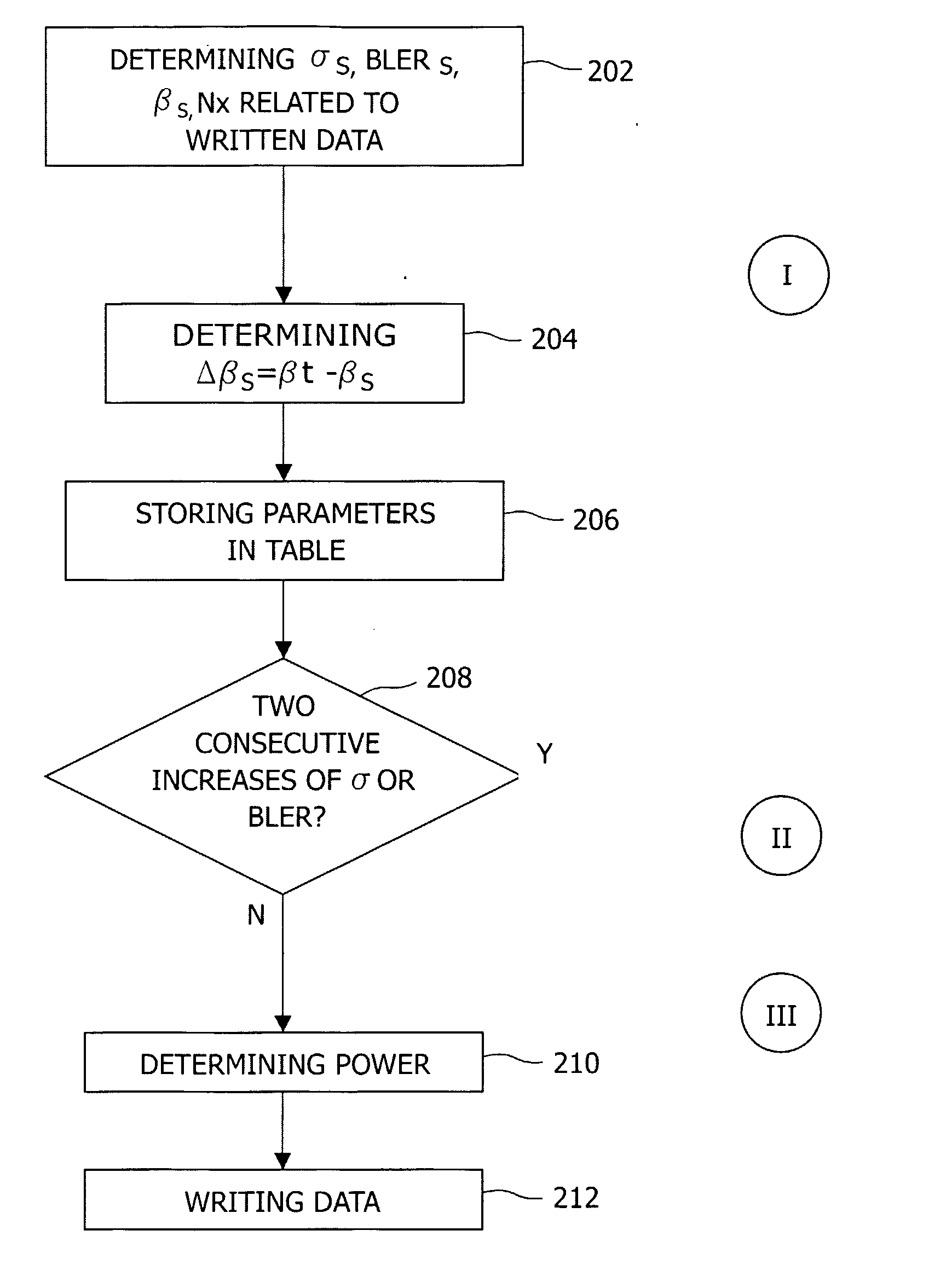 Optimal Power Control