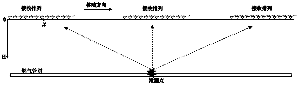 Gas pipeline leakage point positioning method based on acoustic frequency shift inversion