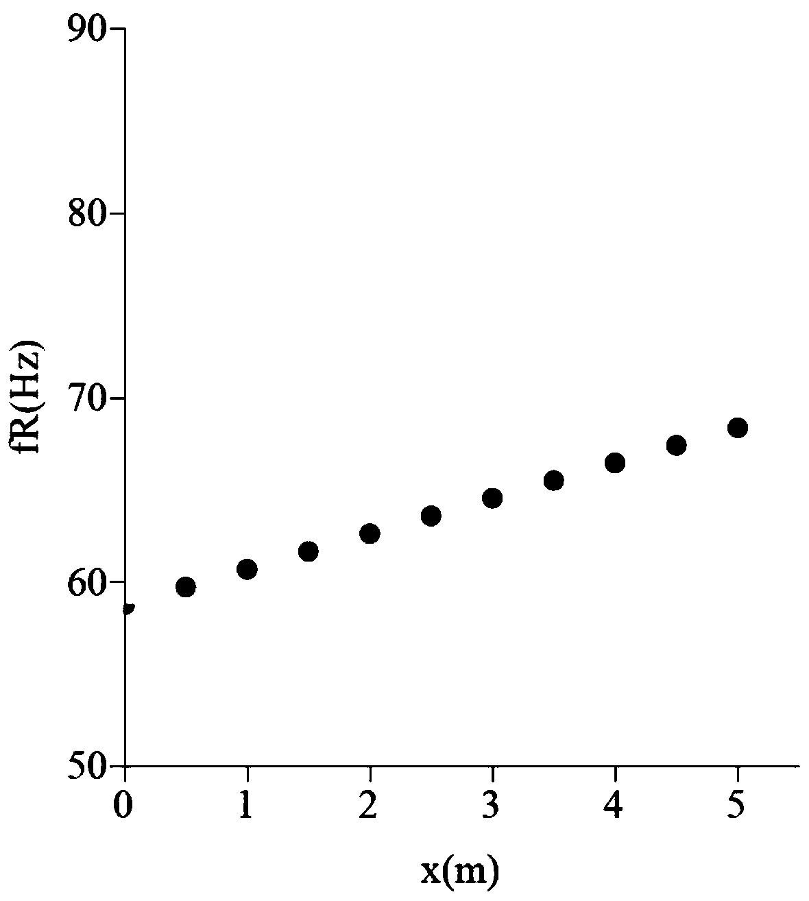 Gas pipeline leakage point positioning method based on acoustic frequency shift inversion