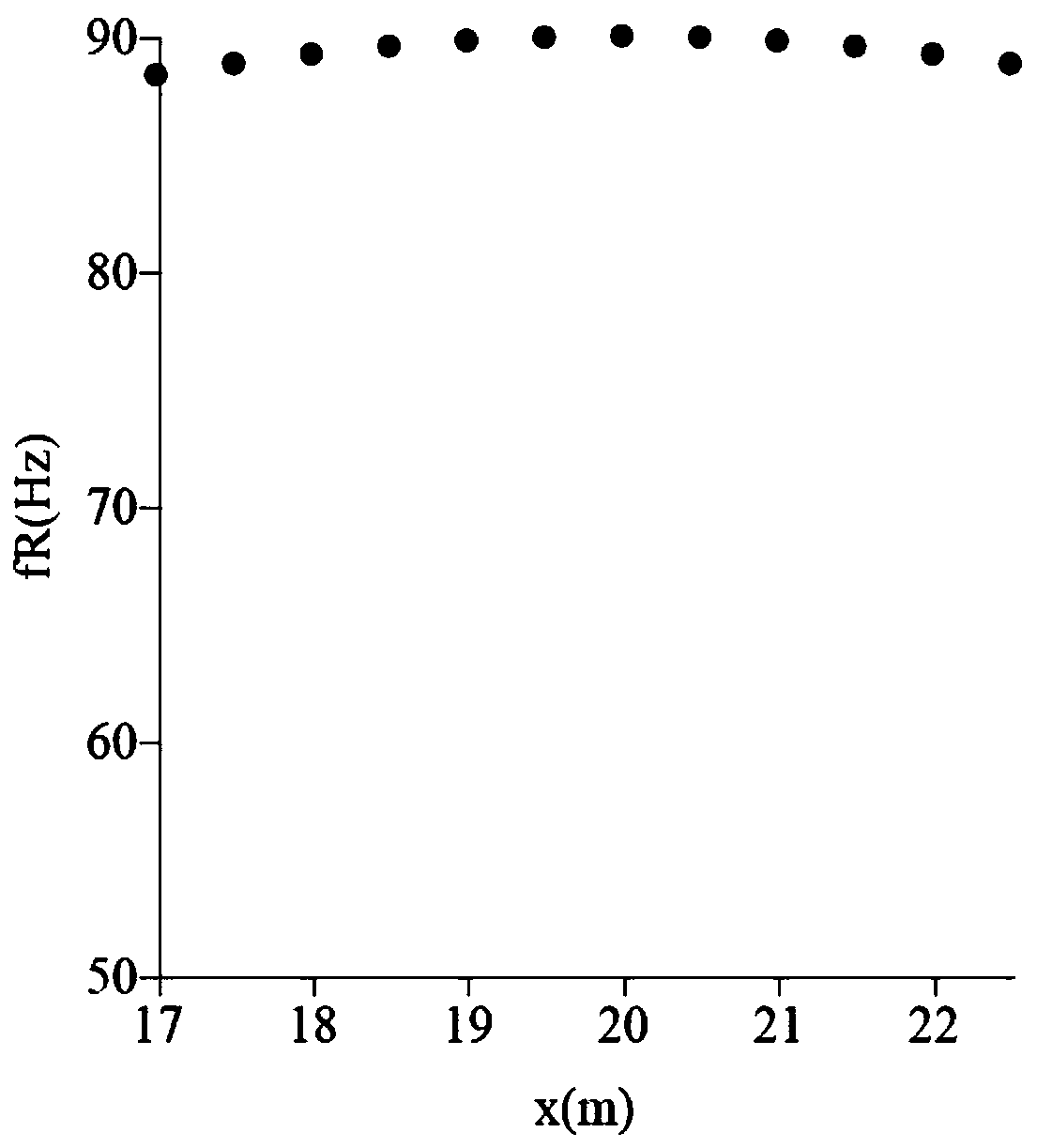 Gas pipeline leakage point positioning method based on acoustic frequency shift inversion