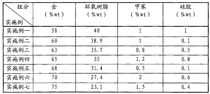 A type glue and method for mending chromium plate white defect by using the same