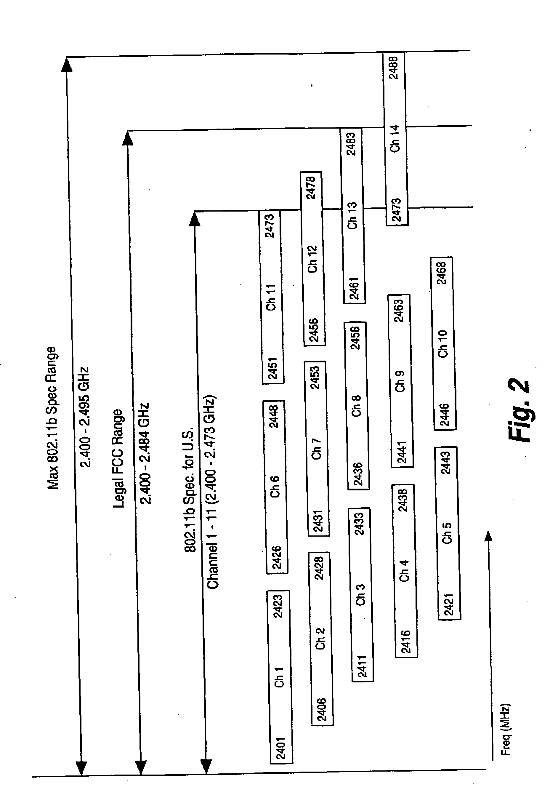 System and method for passive scanning of authorized wireless channels