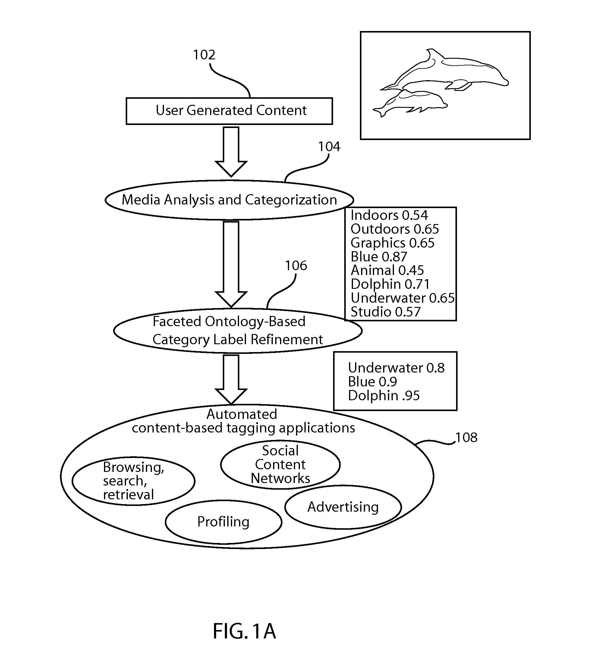 Multi-facet classification scheme for cataloging of information artifacts