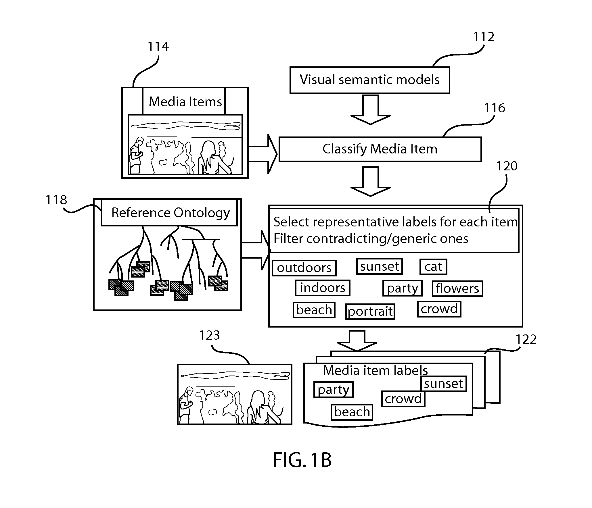 Multi-facet classification scheme for cataloging of information artifacts