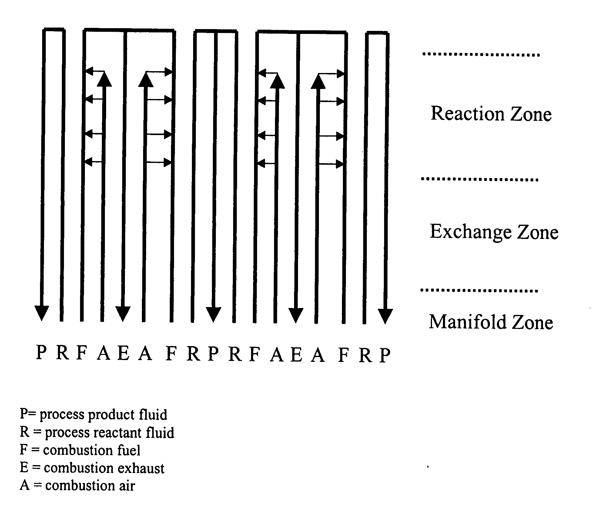 Integrated combustion reactors and methods of conducting simultaneous endothermic and exothermic reactions