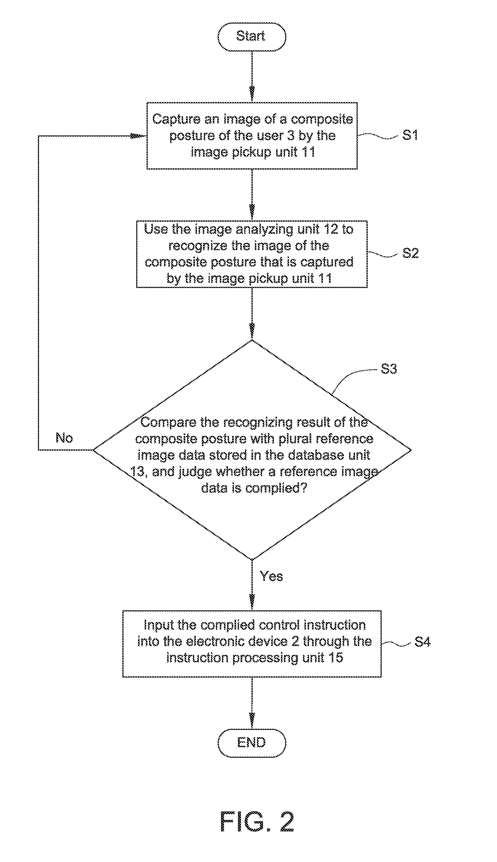 System and method for generating control instruction by using image pickup device to recognize users posture