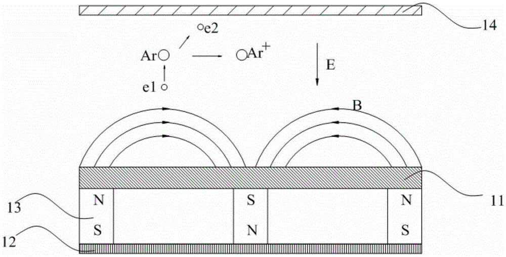 A kind of magnetron sputtering device and method