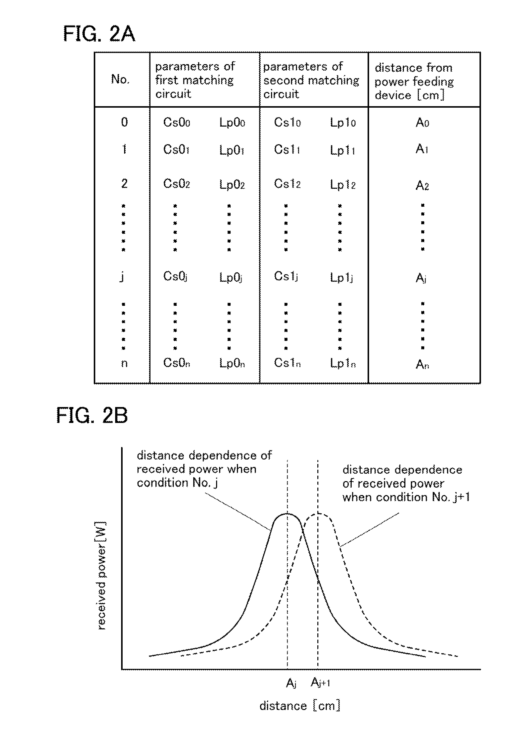 Wireless power feeding system