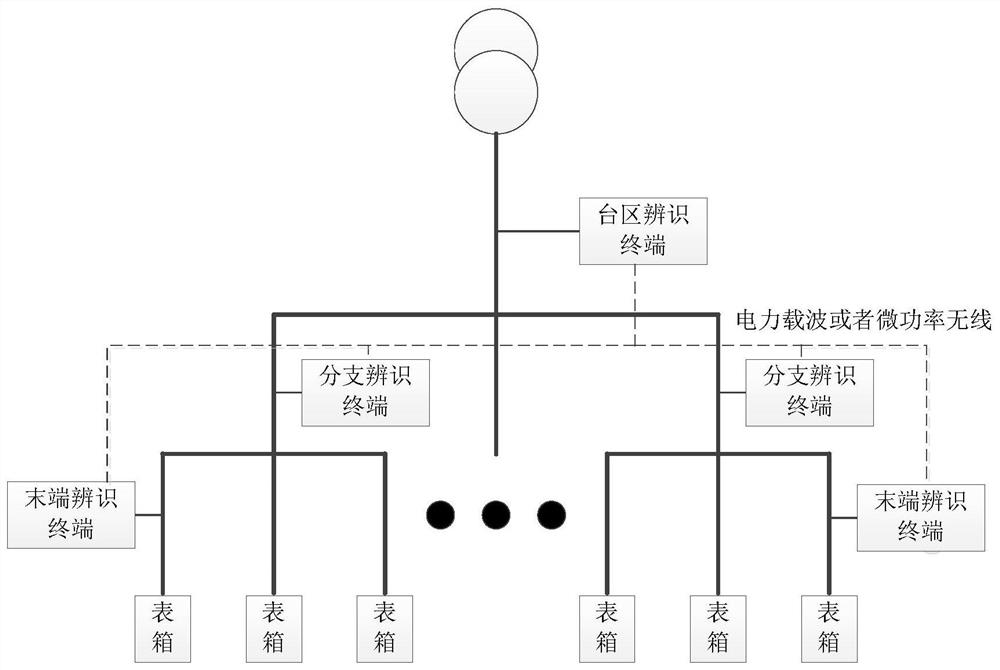 A system and method for dynamic identification of electrical network topology in a low-voltage distribution station area