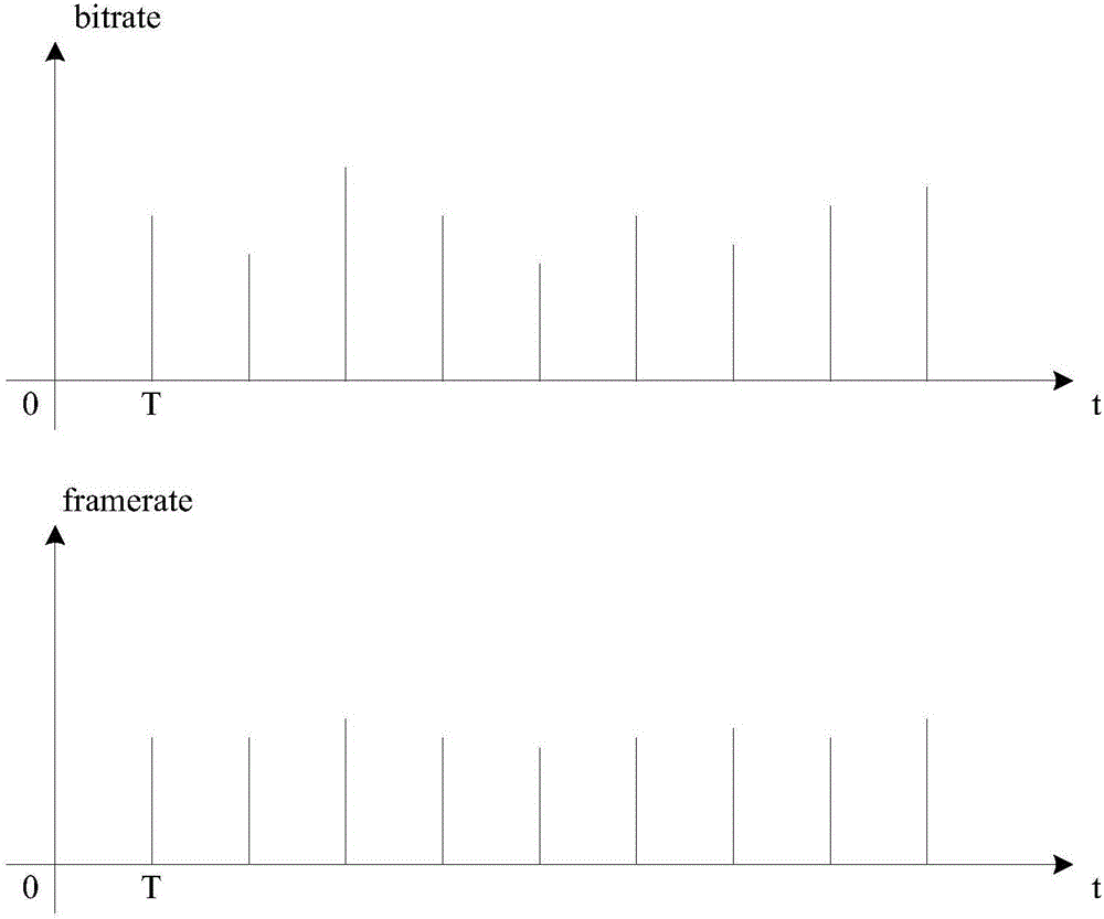 Terminal video communication quality adjusting method and system