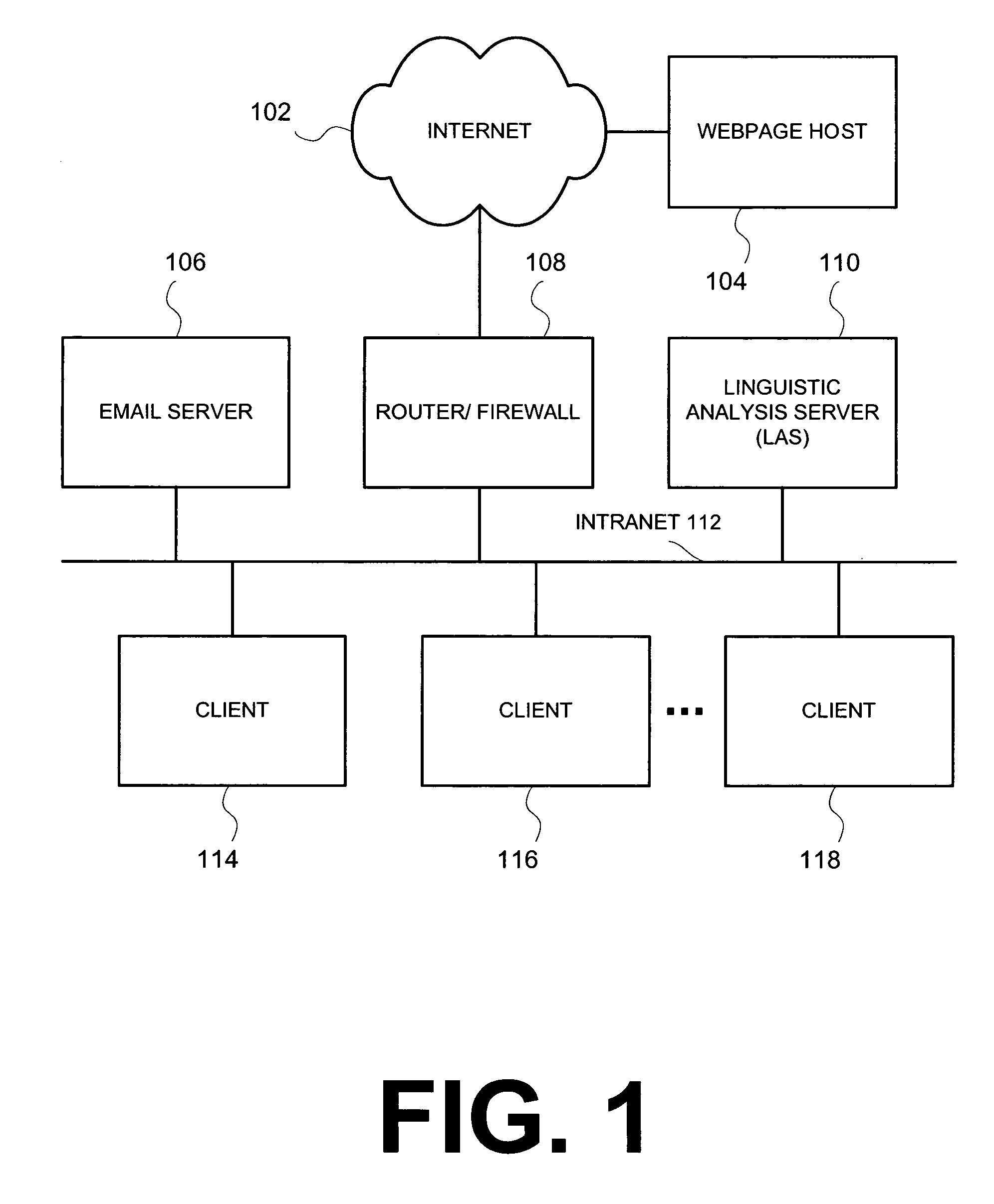 Apparatus and method for linguistic scoring