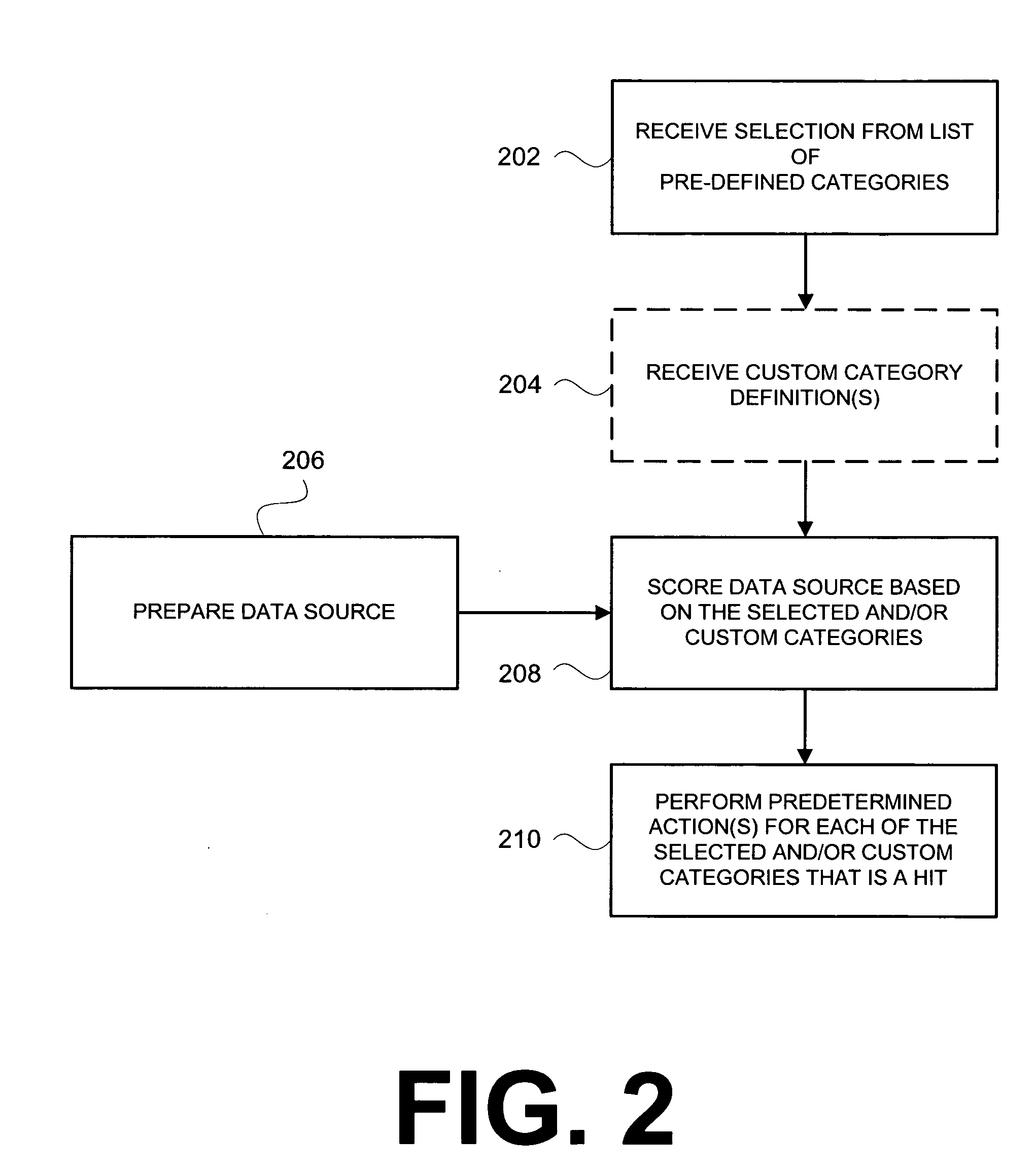 Apparatus and method for linguistic scoring