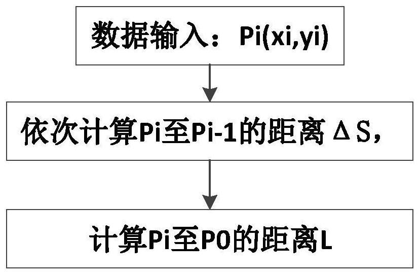 Long-distance gas transmission pipeline spatio-temporal data fusion system and method based on dynamic segmentation