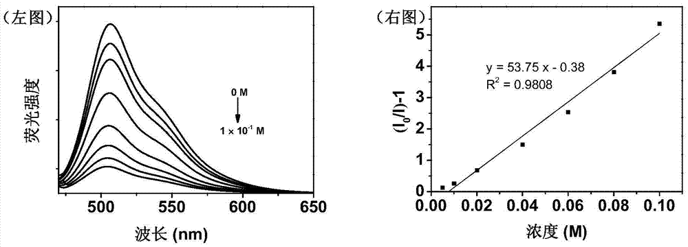 Benzo [5]helicene-based conjugated polymer, as well as preparation method and application thereof