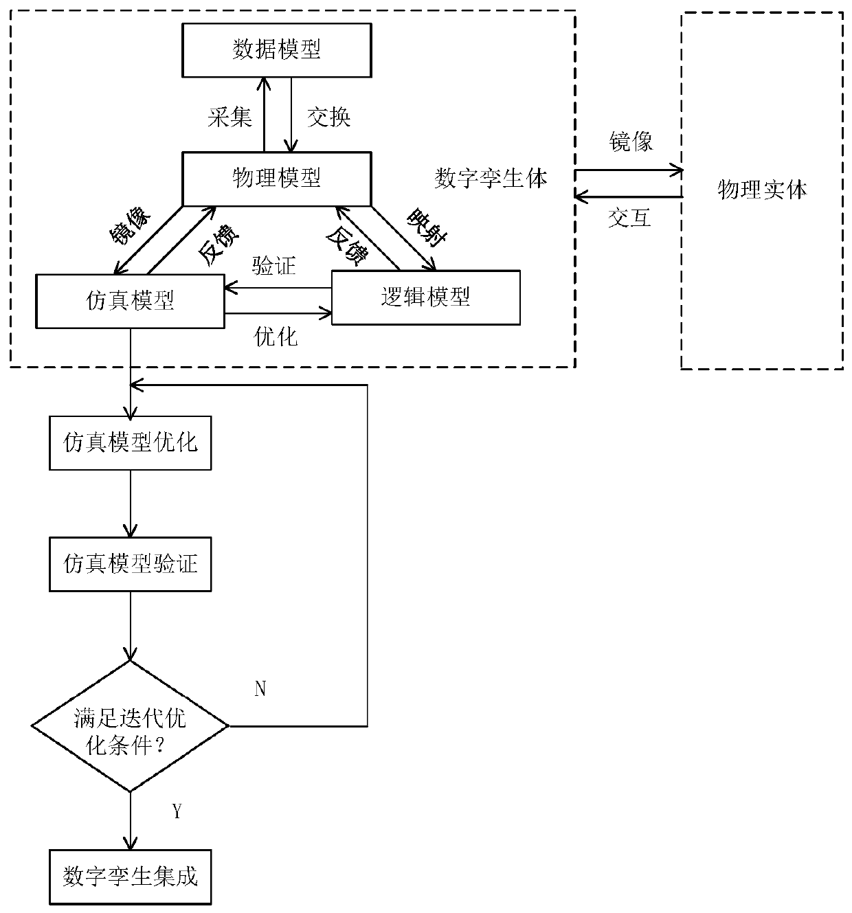 Mine digital twinning model and construction method thereof