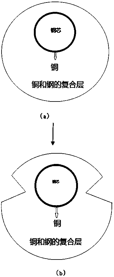 Continuous casting and continuous extrusion device and process of large-plasticity equal channel right-angle copper-steel composite contact wire