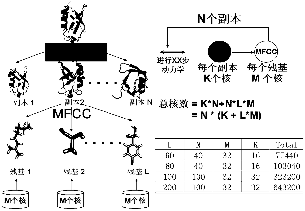 Parallel prediction methods for protein folding