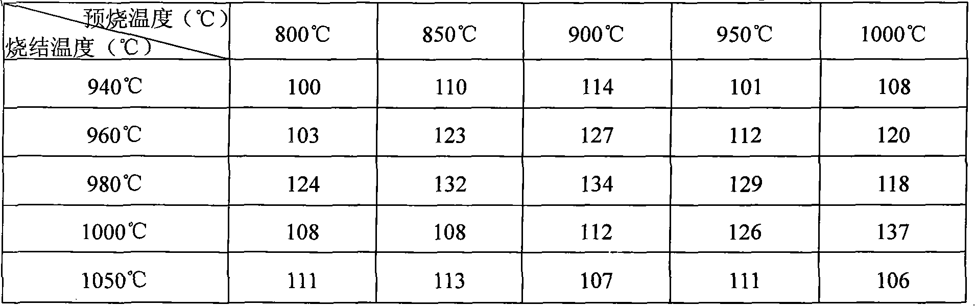 Low-temperature sintered potassium sodium niobate lead-free piezoelectric ceramic and preparation method thereof