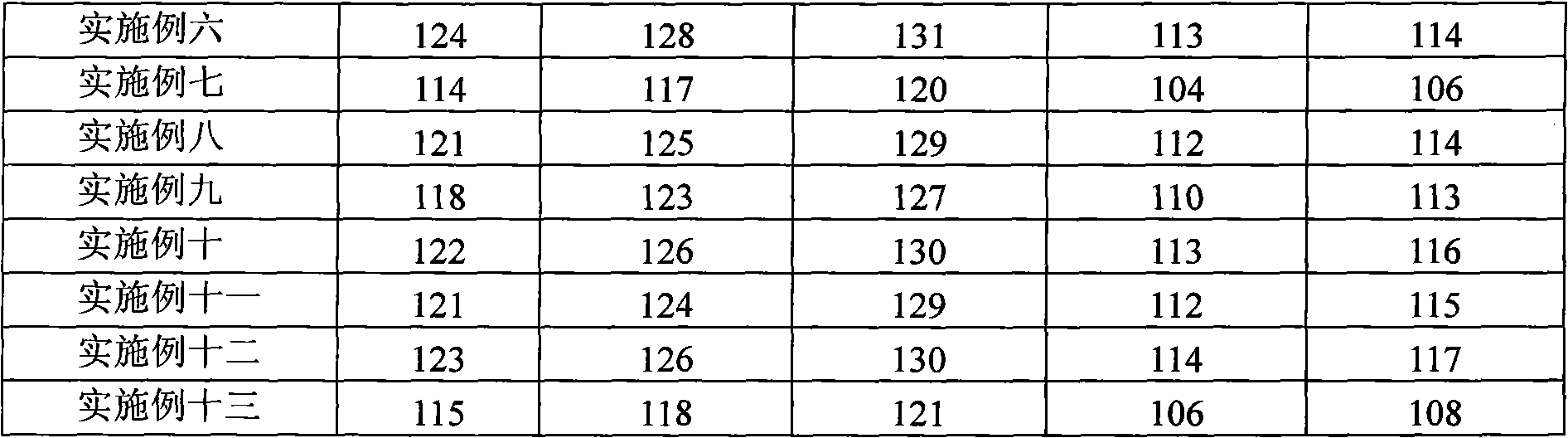 Low-temperature sintered potassium sodium niobate lead-free piezoelectric ceramic and preparation method thereof