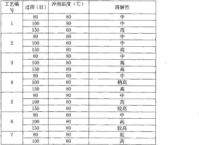 Process for extracting Pu'er tea paste by heated refluxing method