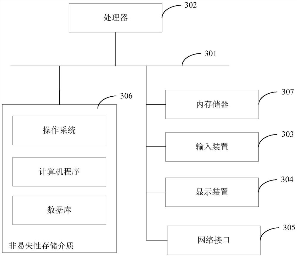 Urban marginal area three-life space evaluation analysis method, system, equipment and medium