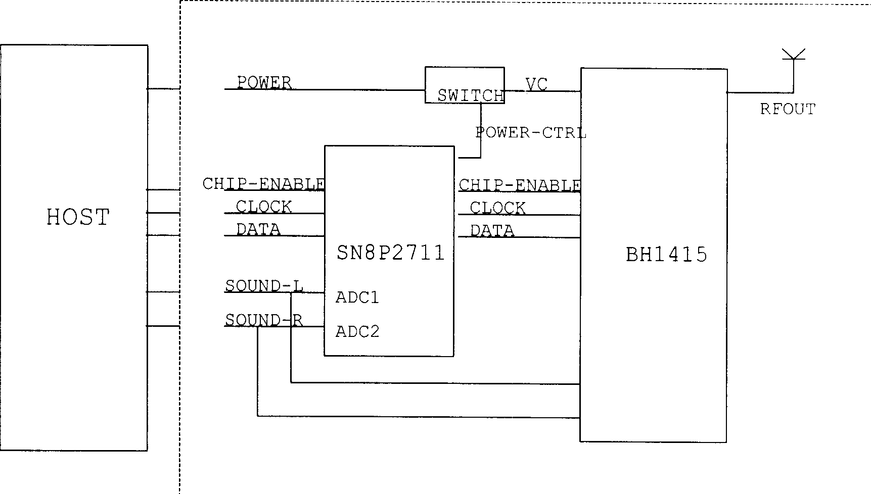 Controllable frequency modulation transmitting method and its device and application