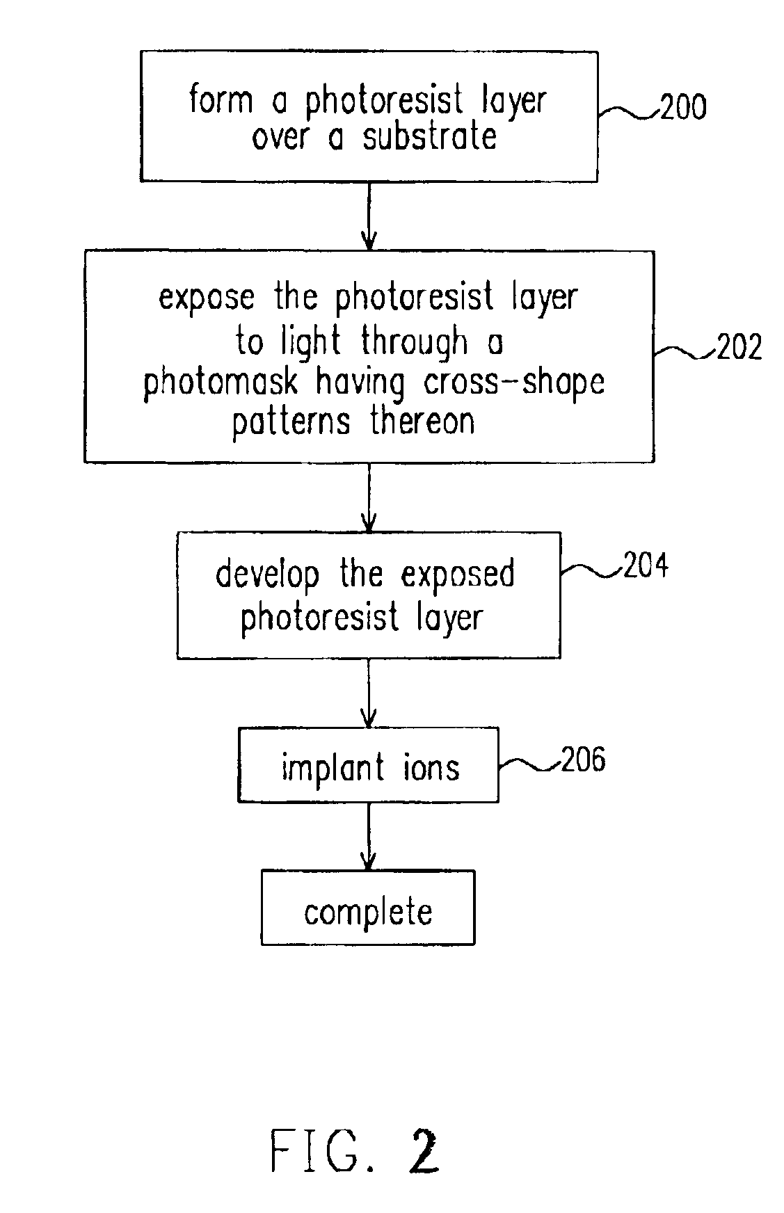 Hole forming by cross-shape image exposure