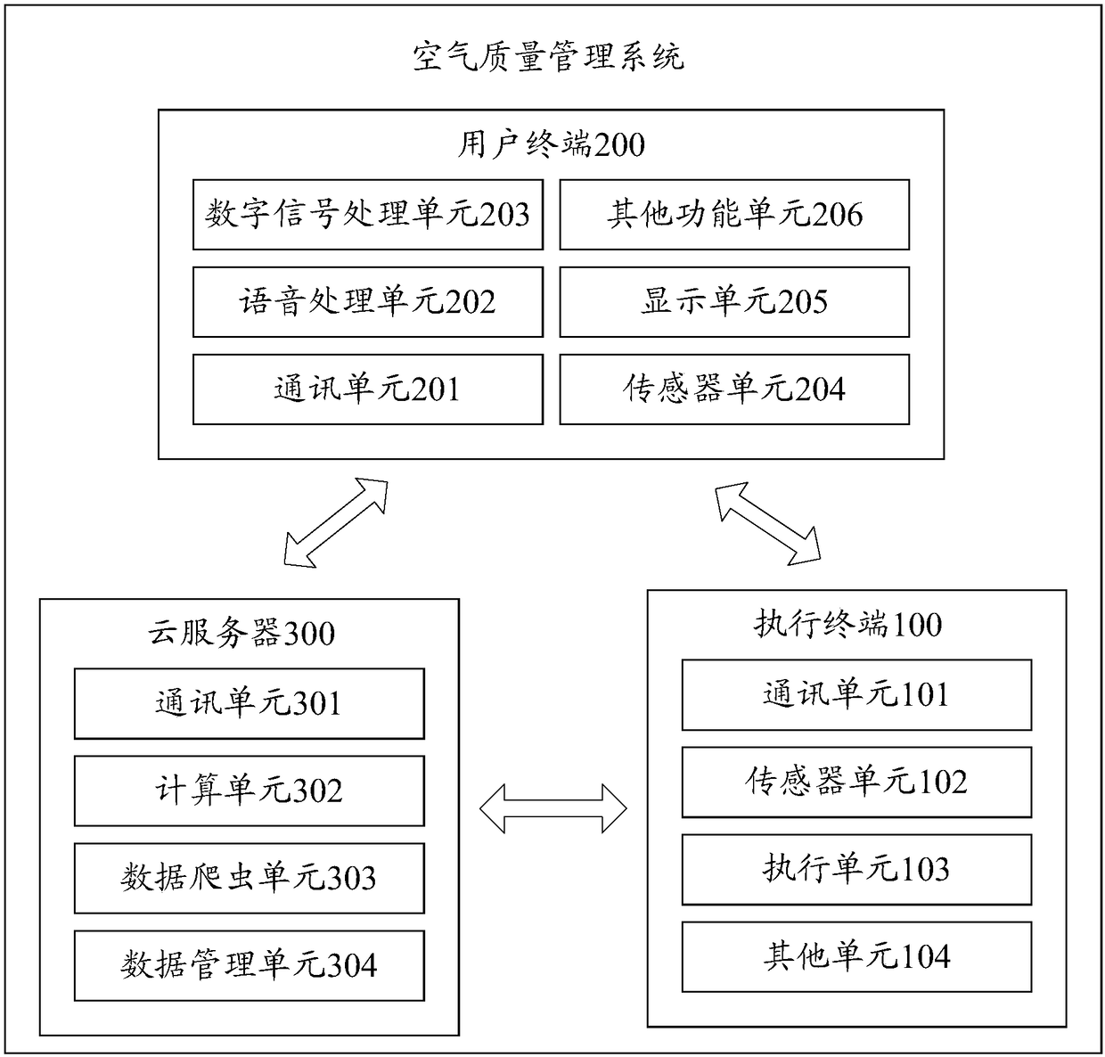 Air quality management method, air quality management system and computer-readable storage medium