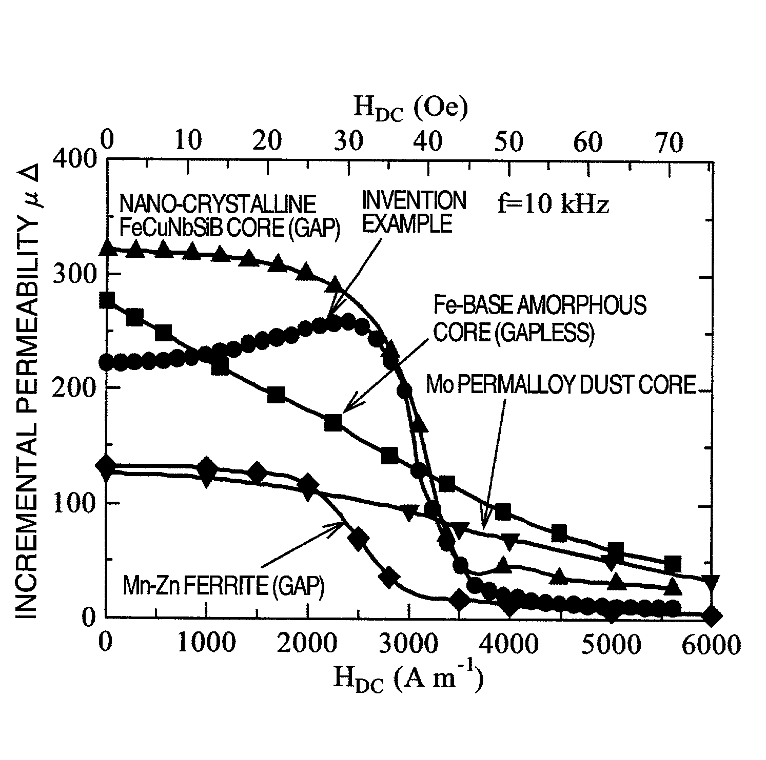 Co-based magnetic alloy and magnetic members made of the same