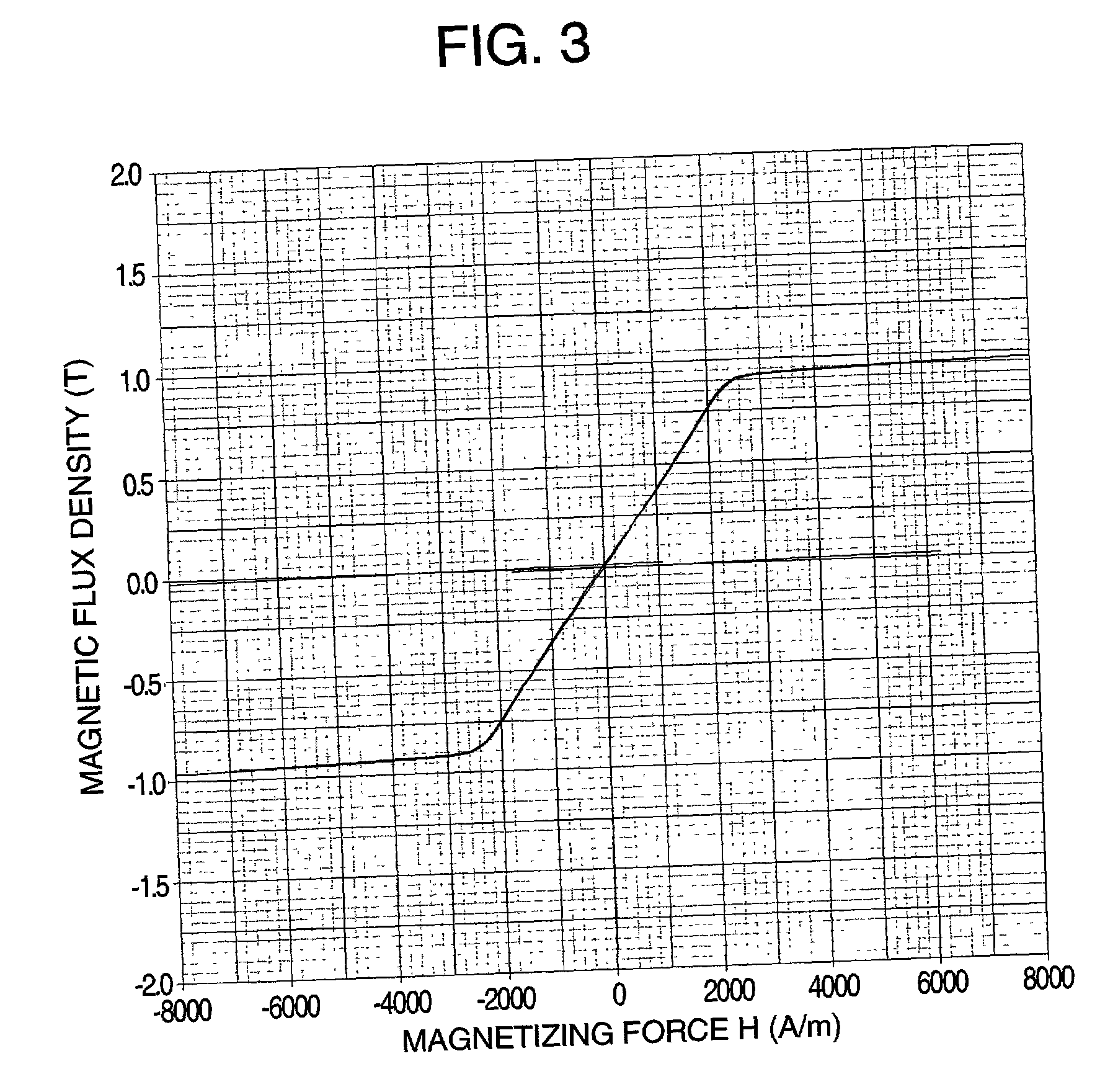 Co-based magnetic alloy and magnetic members made of the same