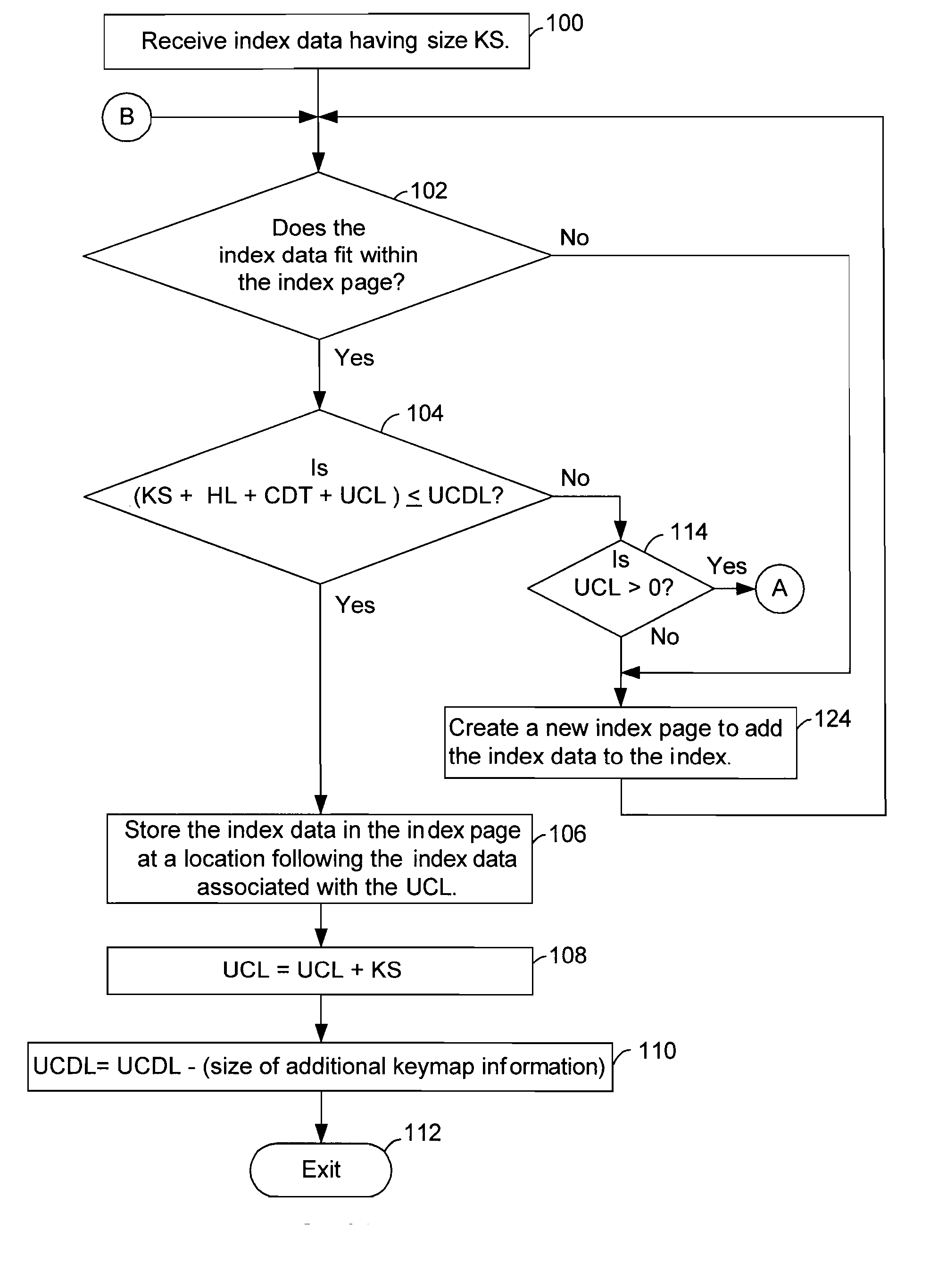 Keymap order compression