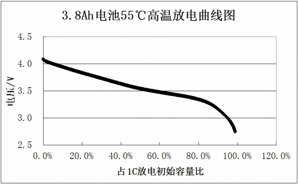 High specific energy lithium-ion power battery and preparation method thereof