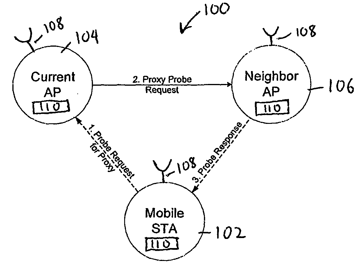 Proxy active scan for wireless networks