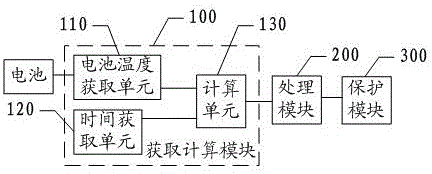 Temperature change detection method for environment of battery and temperature change detection device thereof