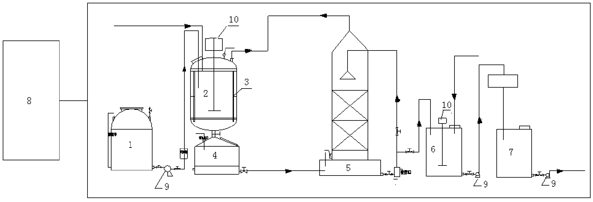 System and method for recycling tin from tin-stripping waste liquid and circularly preparing novel tin-stripping liquid