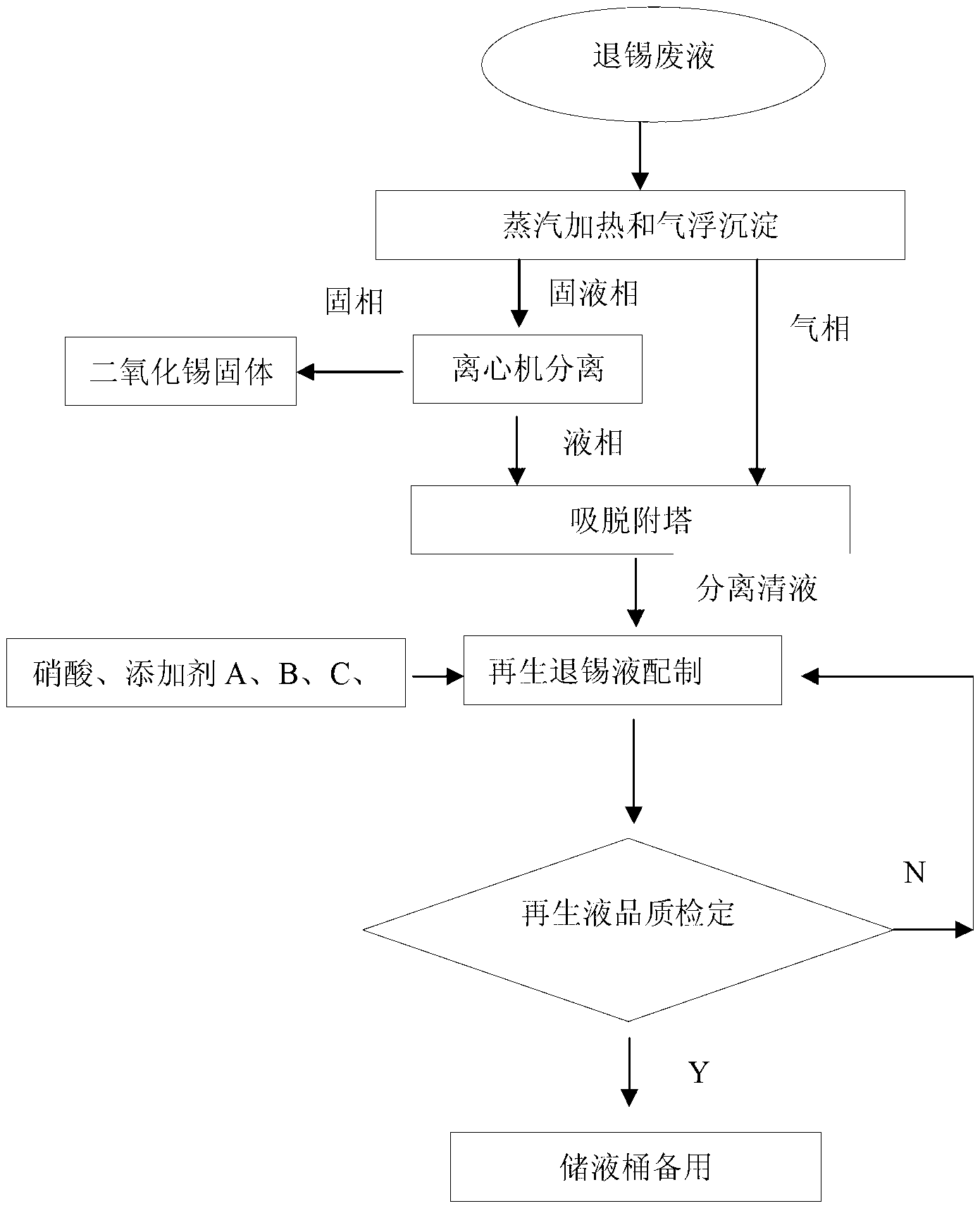 System and method for recycling tin from tin-stripping waste liquid and circularly preparing novel tin-stripping liquid