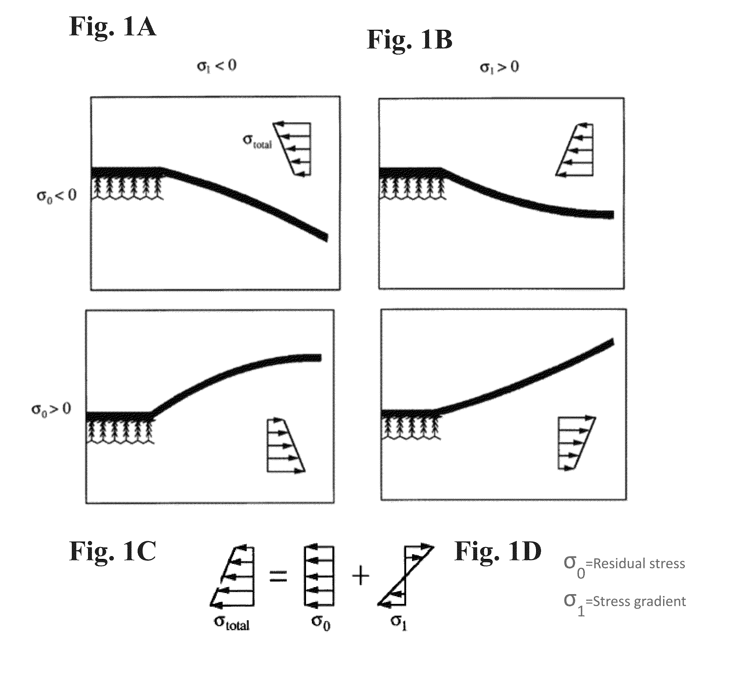 Low-stress doped ultrananocrystalline diamond