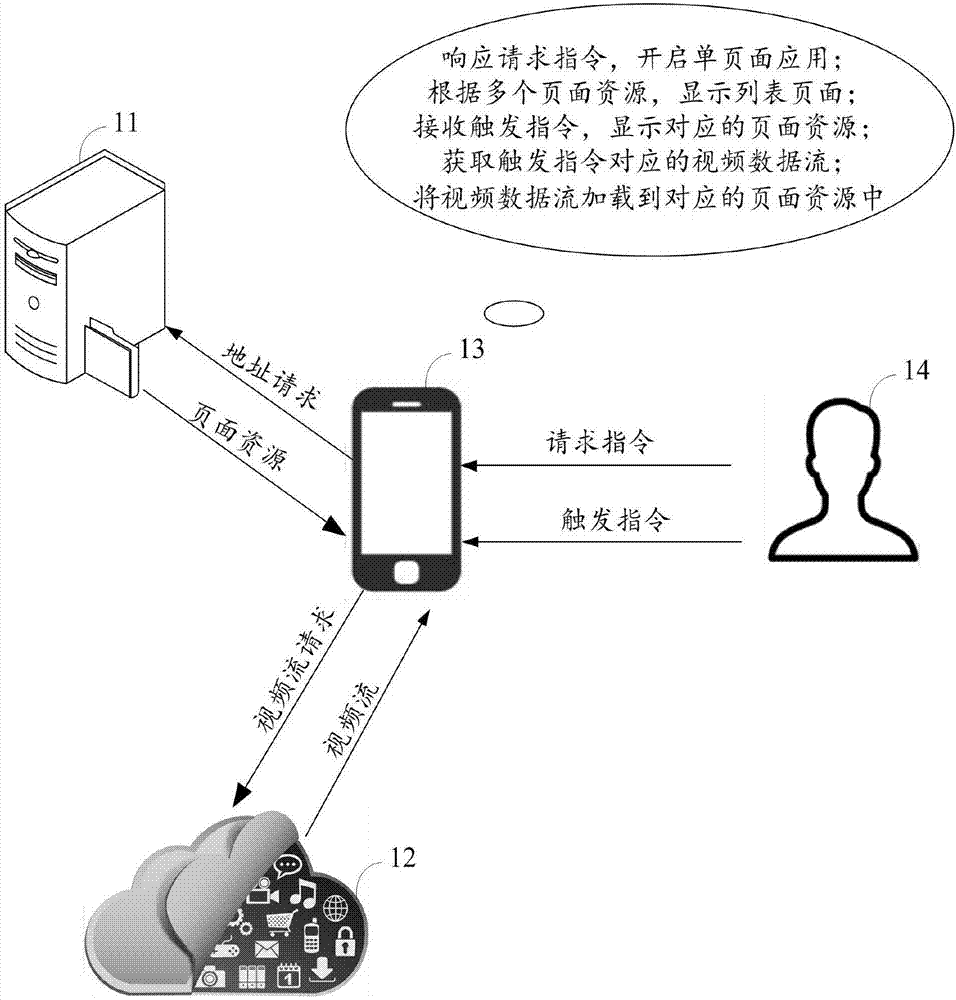 Data processing method and device