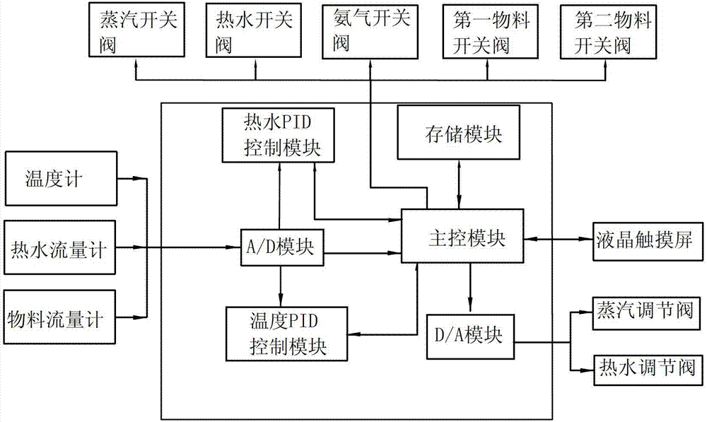 Online dilution system and dilution method for sugar boiling material