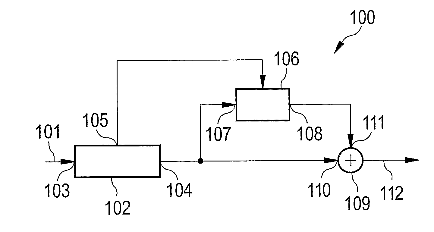 System and a method of processing audio data, a program element and a computer-readable medium