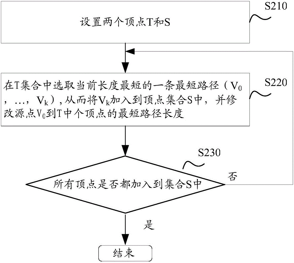 Adjacent matrix based dependent network system and frangibility detection method thereof