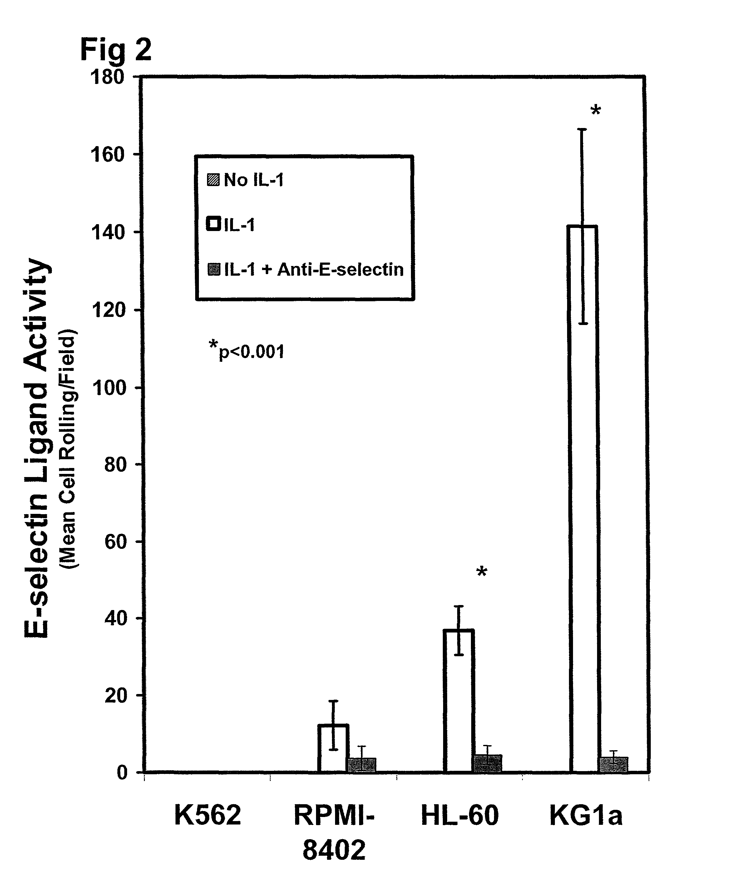 Hematopoietic cell E-selectin / L-selectin ligand glycosylated CD44 polypeptide