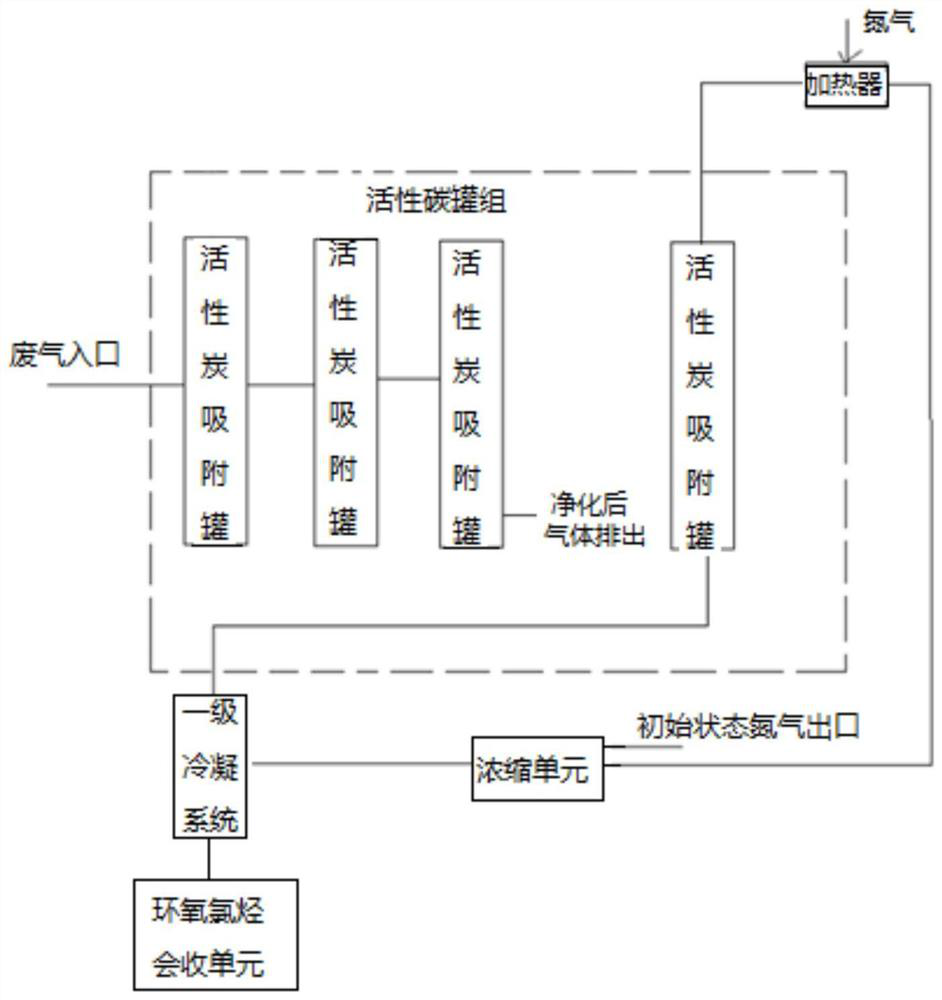 Waste gas treatment device and method for recovering epoxy chlorohydrocarbon