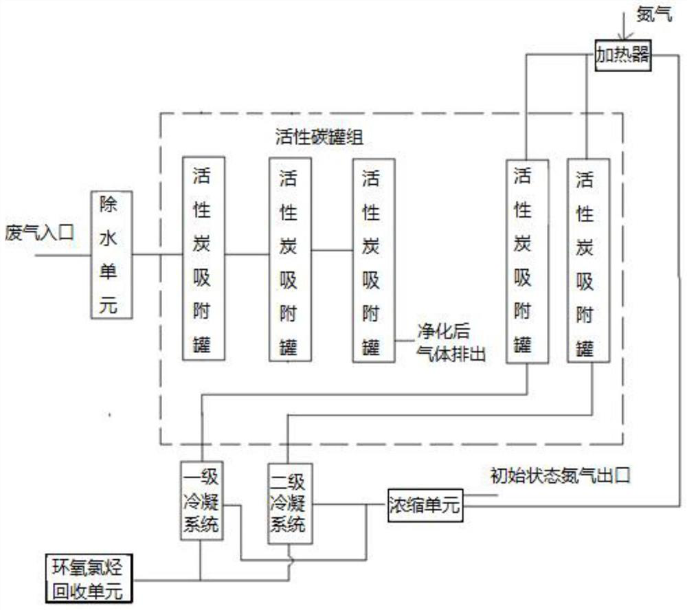 Waste gas treatment device and method for recovering epoxy chlorohydrocarbon