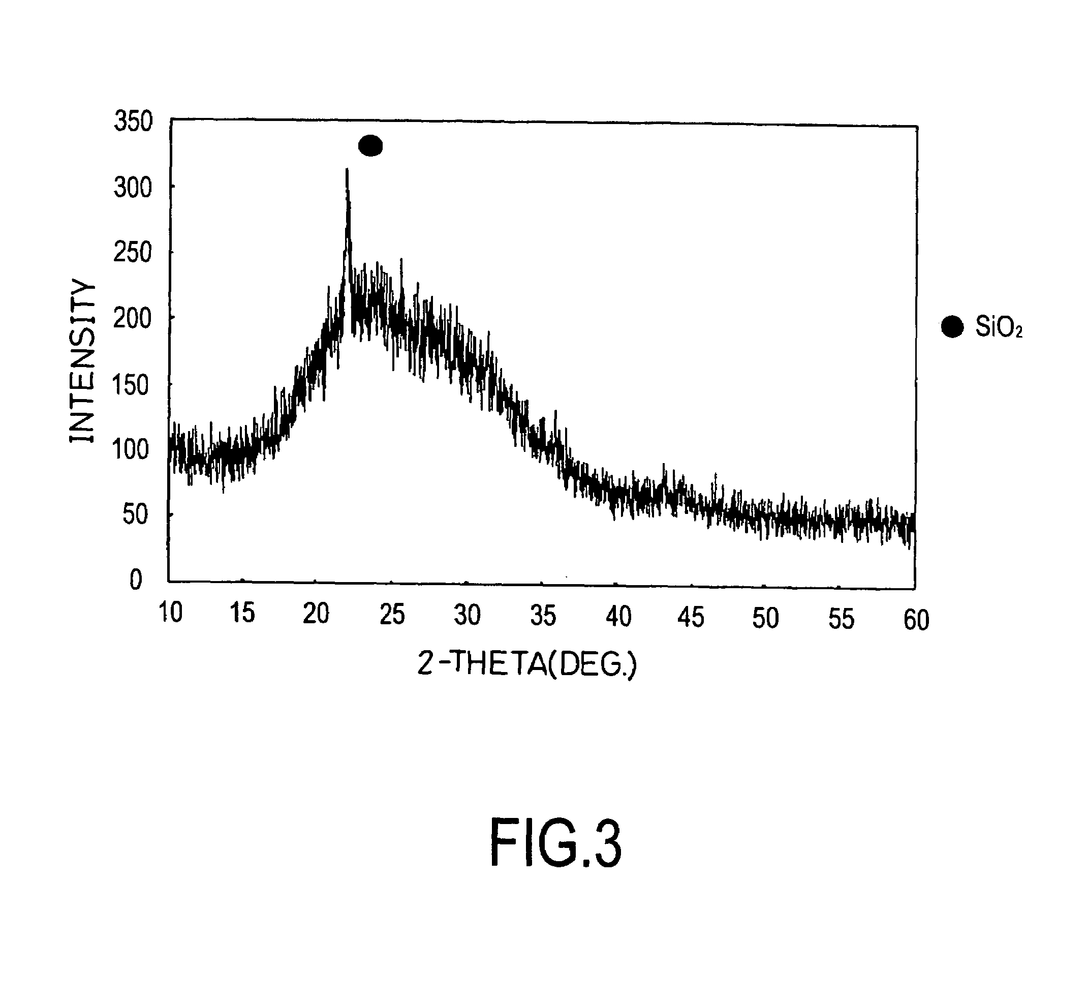 Method of using high temperature plasma to disintegrate waste containing titanyl phthalocyanine