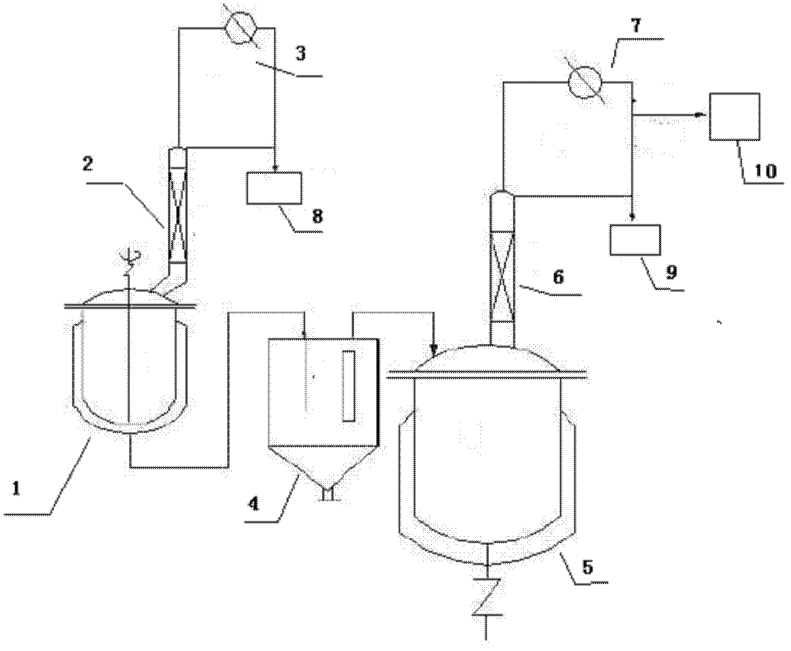 A method of transesterification to produce (meth)acryloyloxyethyltrimethylammonium chloride