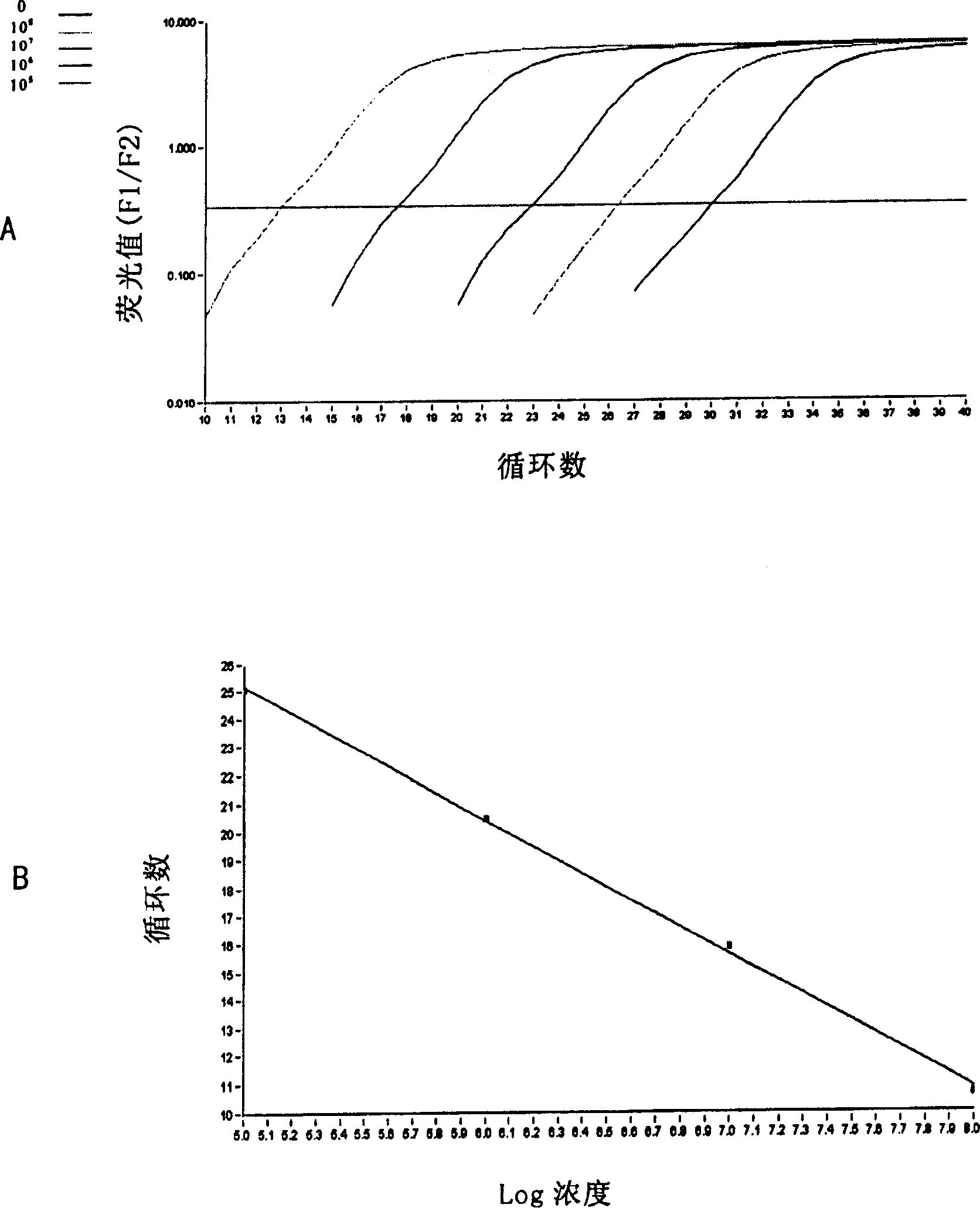 Fluorogenic quantitative PCR method for detecting interleukin 2 gene expression in peripheral-blood under physiological state